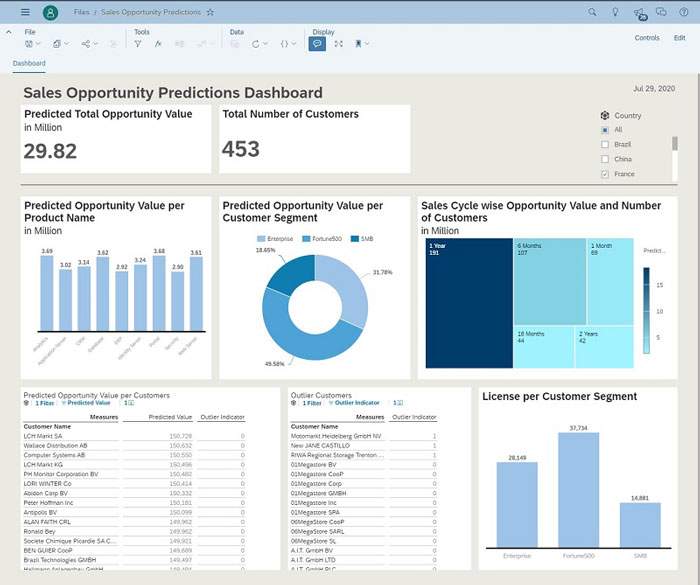 Estimated Revenue Projection Dashboard in SAP