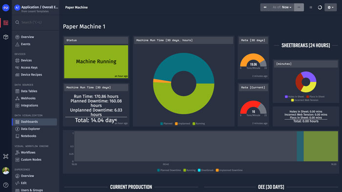 Equipment OEE Dashboard