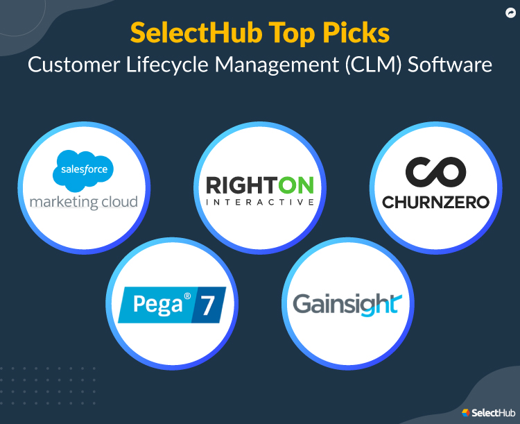 Best CLM Software SelectHub Top Picks