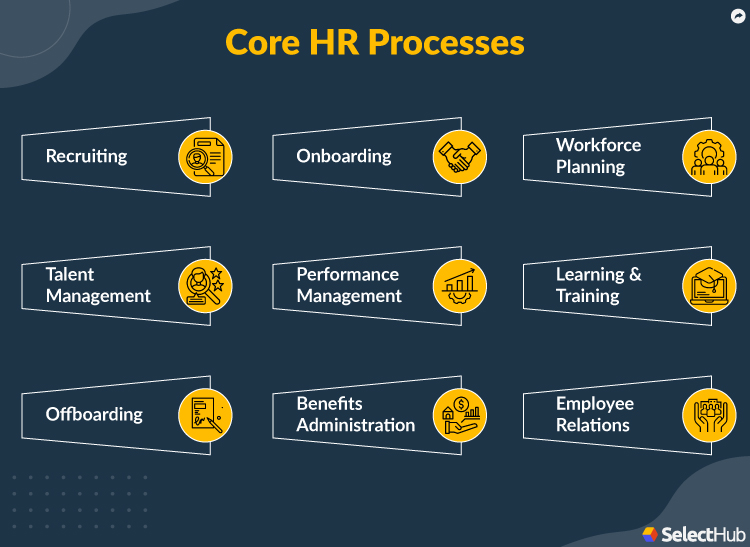 Core HR Processes