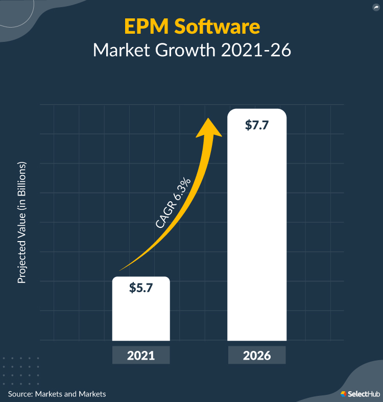 EPM Market Growth Chart