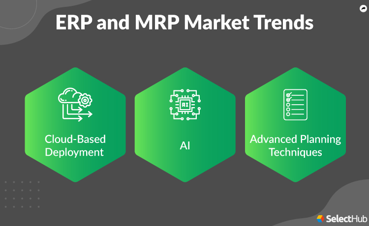 ERP and MRP Market Trends