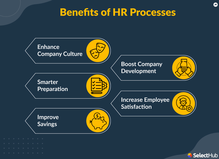 HR Processes Benefits