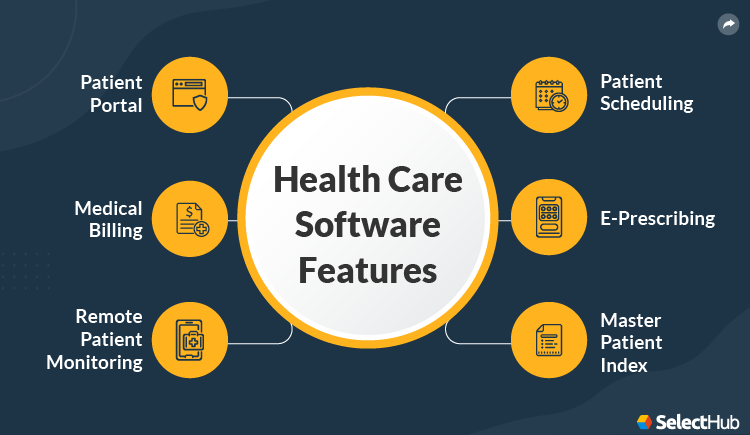 Key Features of Health Care Software