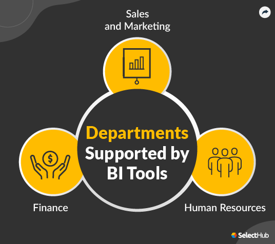 Departments Supported by Business Intelligence