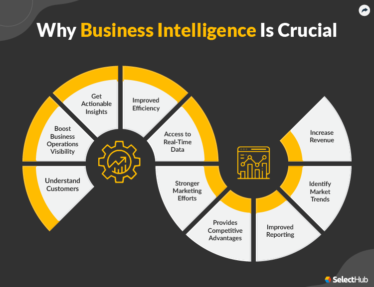 Why Business Intelligence is Crucial