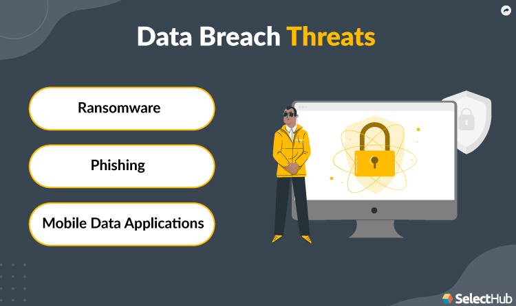 Data Breach Threats