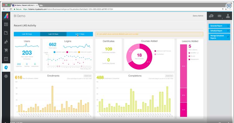 Learning Metrics Dashboard in DundasBI