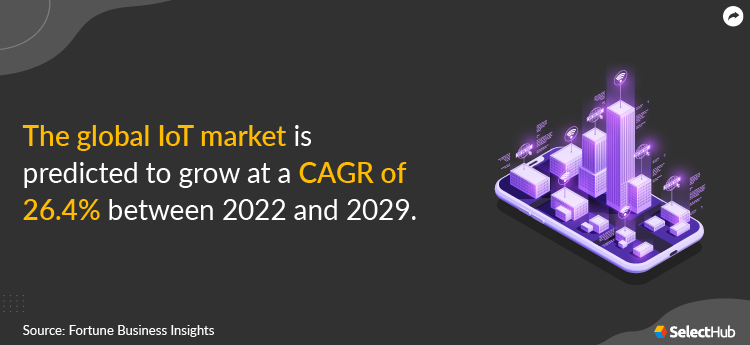 IoT Market Prediction