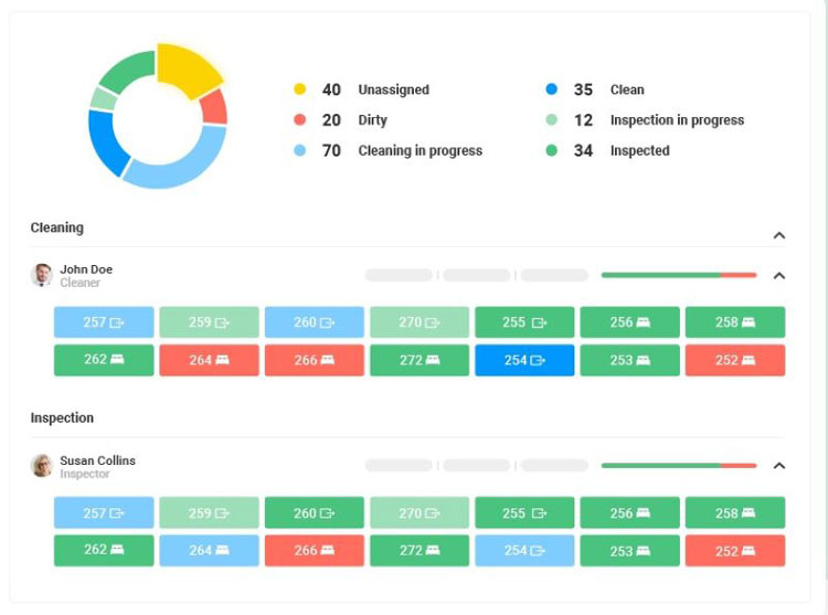 Manage Housekeeping and Maintenance Tasks with Hotel Management Software