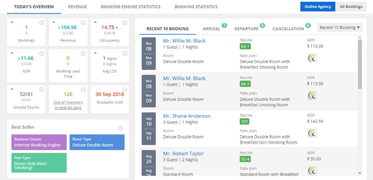 Booking Overview