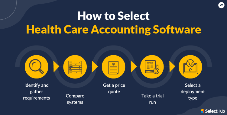 How to Select Health Care Accounting Software