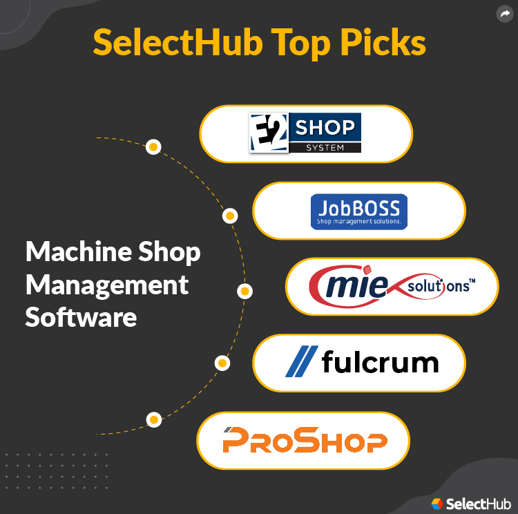 SelectHub Top Picks Machine Shop Management Software