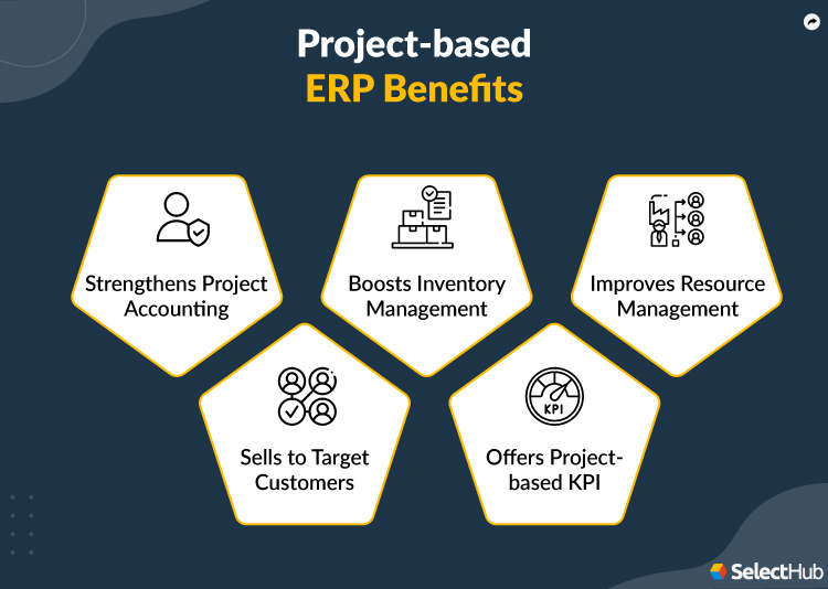 Project Based ERP Benefits