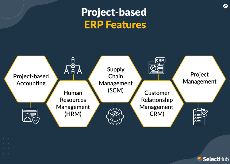 Project Based ERP Features