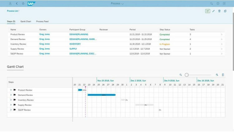 SAP SCM Gantt Chart