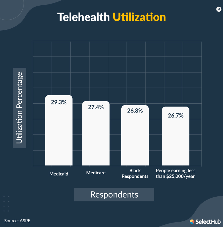 Teleheath Adoption Data