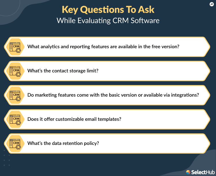 Questions To Ask While Evaluating CRM Software