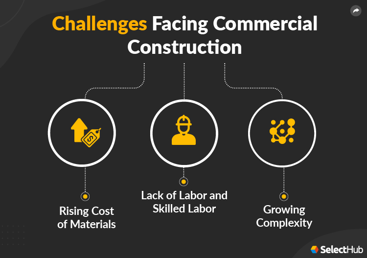 Commercial Construction Challenges