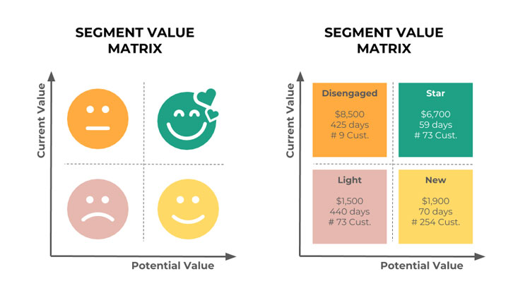 Customer Segmentation