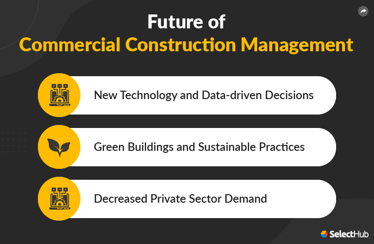 Future of Commercial Construction Management