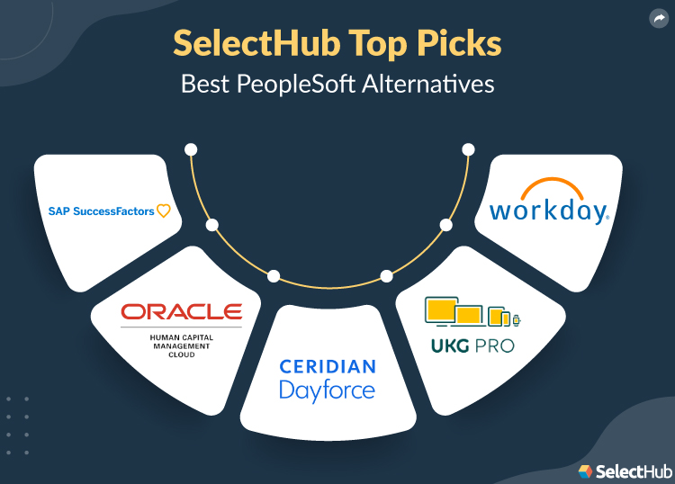 5 PeopleSoft Competitors