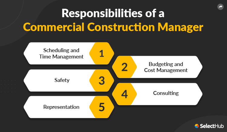 Responsibilities of a Commercial Construction Manager