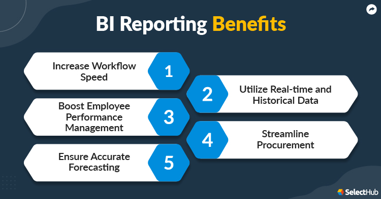 BI Reporting Benefits