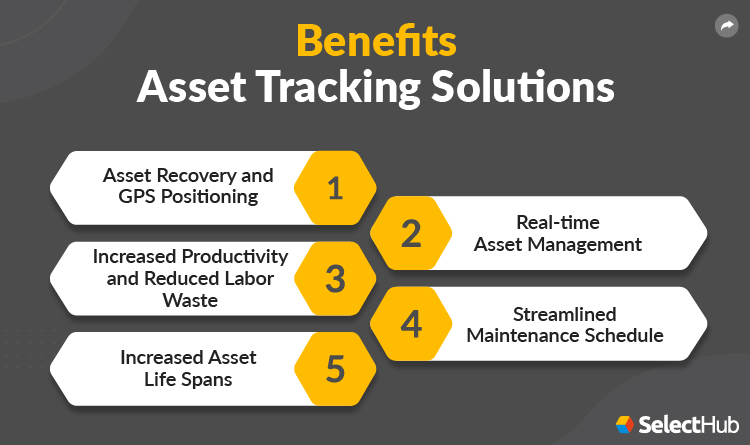 Benefits Of Asset Tracking