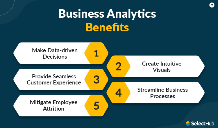 Business Analytics Benefits