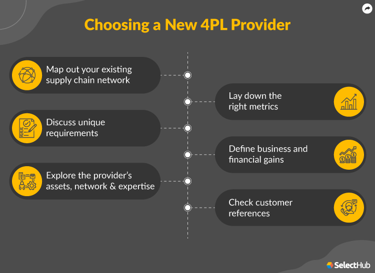 Steps to Choose a 4PL Provider