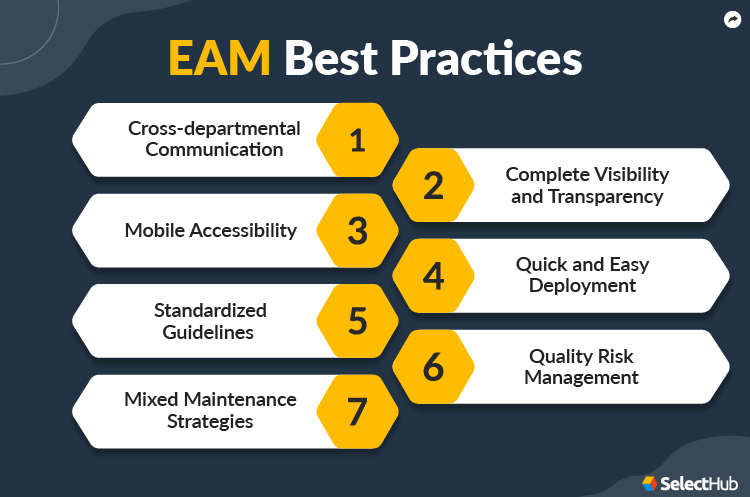 EAM Best Practices