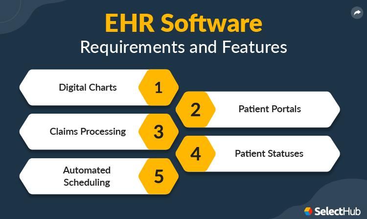 Key Features of EMR/EHR