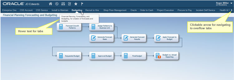 Oracle JD Edwards Budgeting Moudule