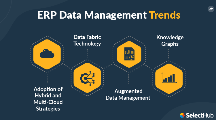 ERP Data Management Trends