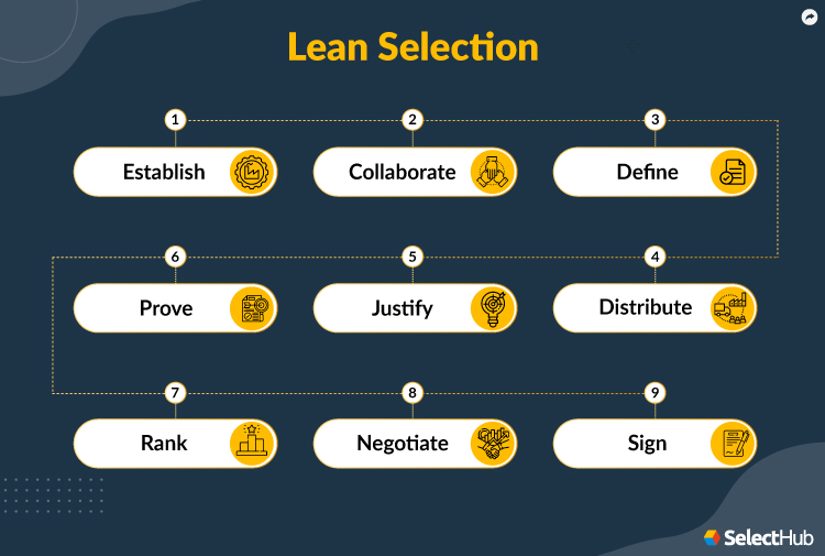 Epicor vs NetSuite Lean Selection