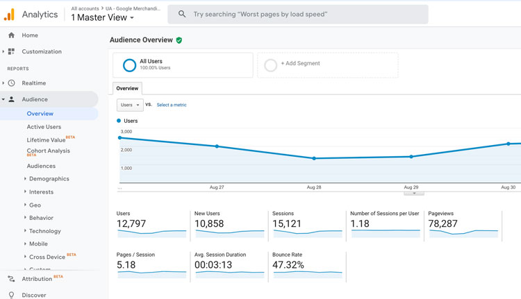 Google Aanalytics Enterprise Data Analytics