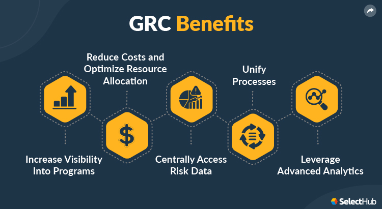 GRC Benefits