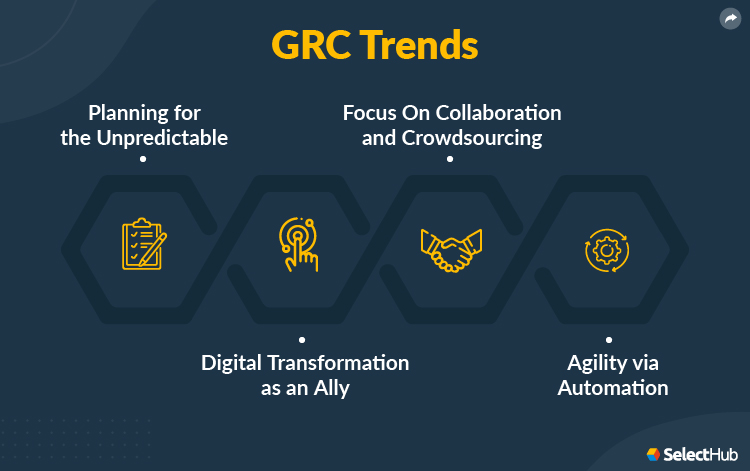 GRC Trends