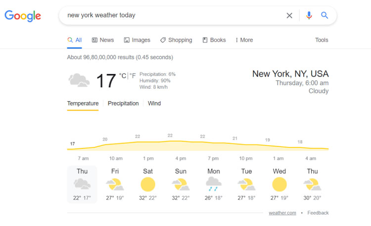 Google’s Weather Snippet