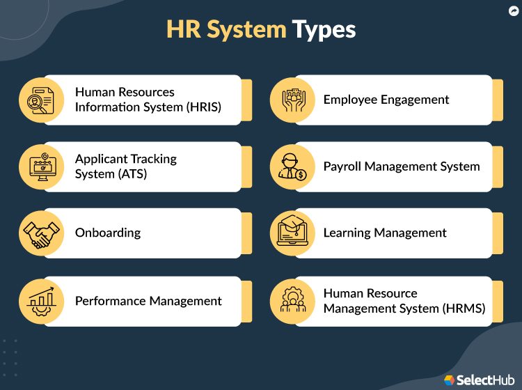 HR System Types