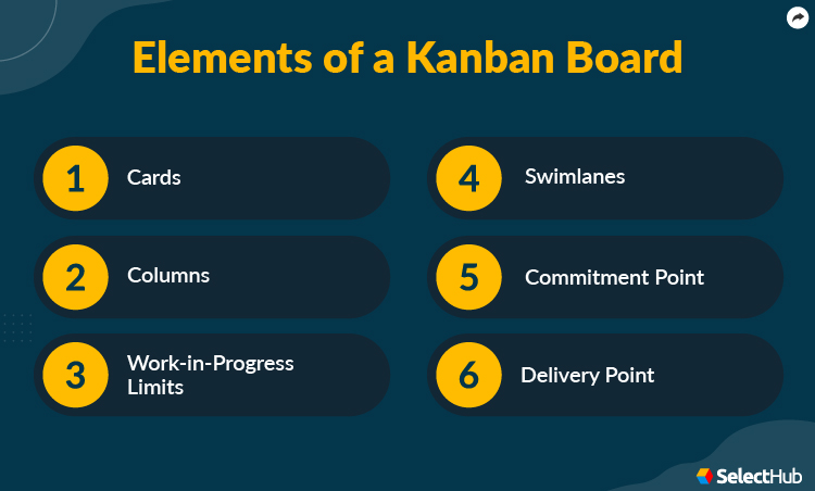 Kanban Board Elements