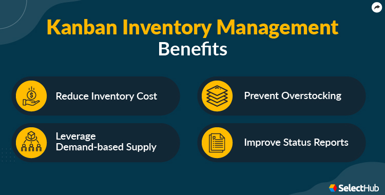 Kanban Inventory Benefits