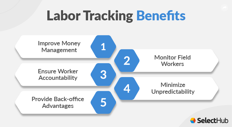 Labor Tracking Benefits