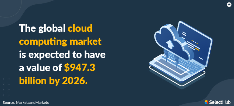 MarketsandMarkets Cloud Stat