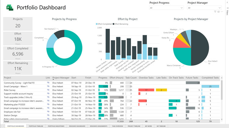 Portfolio Pwer BI Dashboard