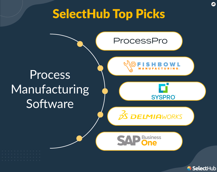 Process Manufacturing Software SelectHub Top Picks