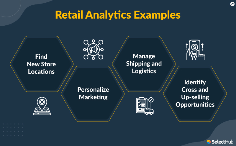 Retail Analytics Examples