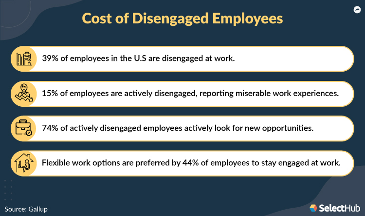 Stats Disengaged Employees