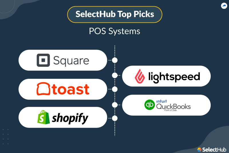 Top Picks for POS Systems